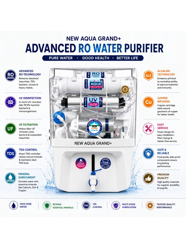 Aqua_Grand+_Ro_UV_Uf_Water_Purifier_With_Alkaline_And_Copper