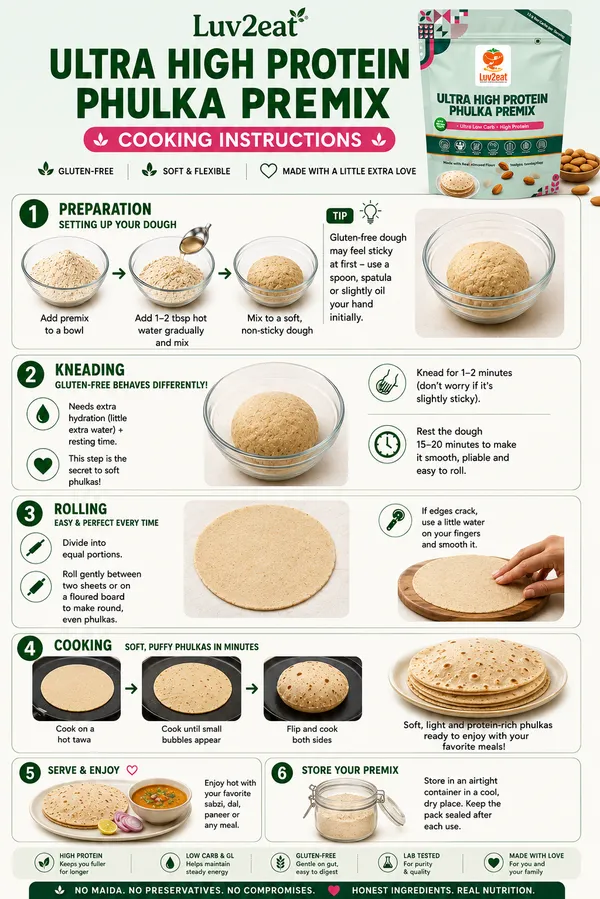 Almond_Flour_Phulka_|_Low_Carb_|_High_Protein_|_500_Gms_|_Makes_20-25_Phulkas