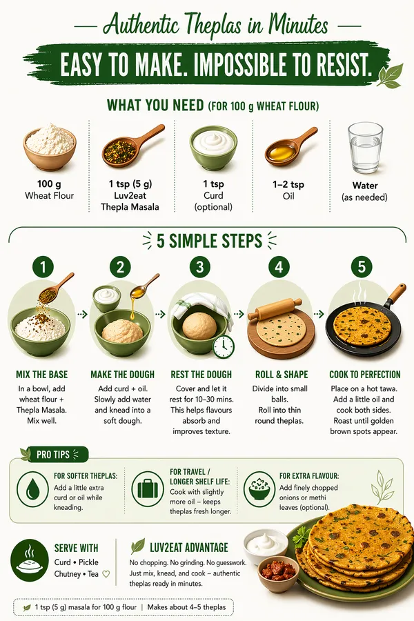 Luv2Eat_Thepla_Masala_Powder_No_Wheat