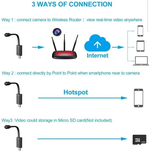 Prifion_Mini_Wifi_Hidden_Spy_Camera_Hd_Live_View