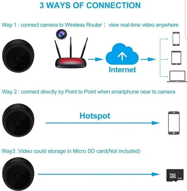 Prifion_Magnetic_Wifi_Hidden_Spy_Camera_Live_Phone_View