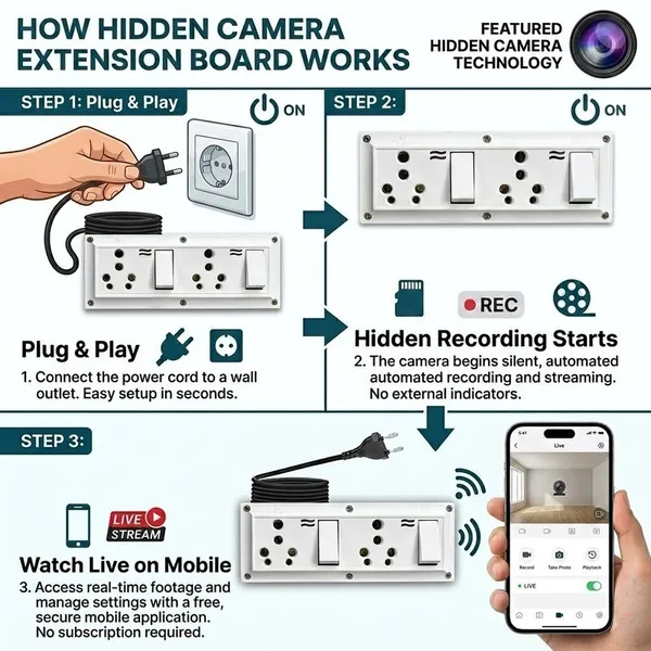 Prifion_Hidden_WiFi_Spy_Camera_+_Dual_Switchboard_Camera_Indoor_Bundle