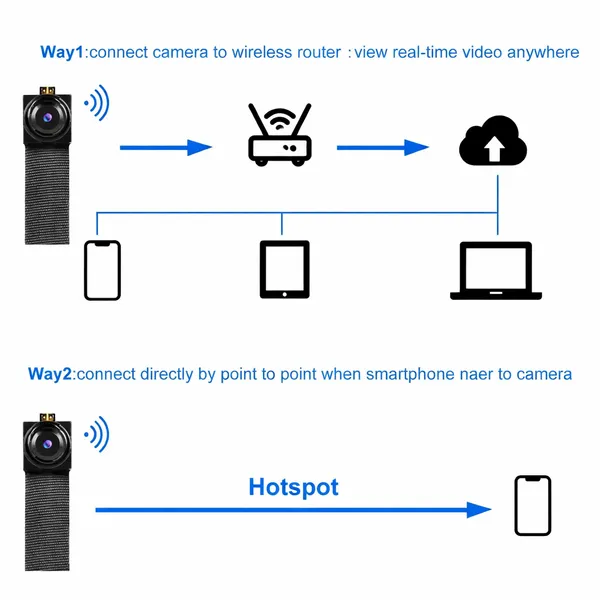 Prifion_Mini_Hidden_Wifi_Spy_Camera_Wireless_Recording