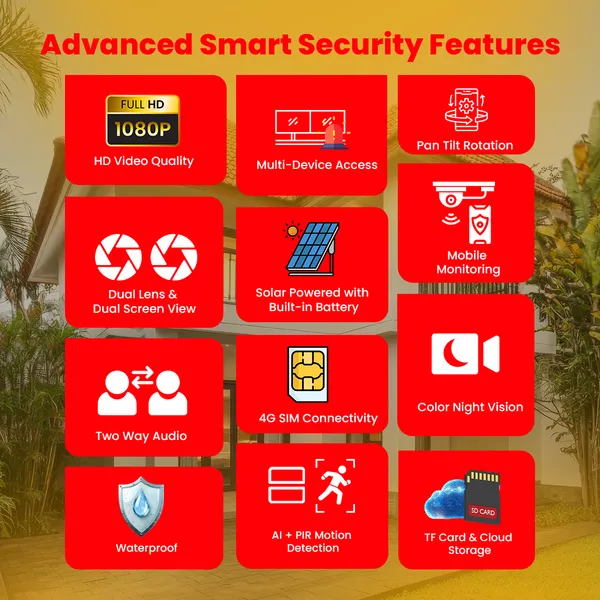 Prifion_Solar_Dual_Lens_10MP_(5MP+5MP)_4G_CCTV_Camera_|_360°_PTZ,_Color_Night_Vision,_10Ah_Battery_&_Two-Way_Audio