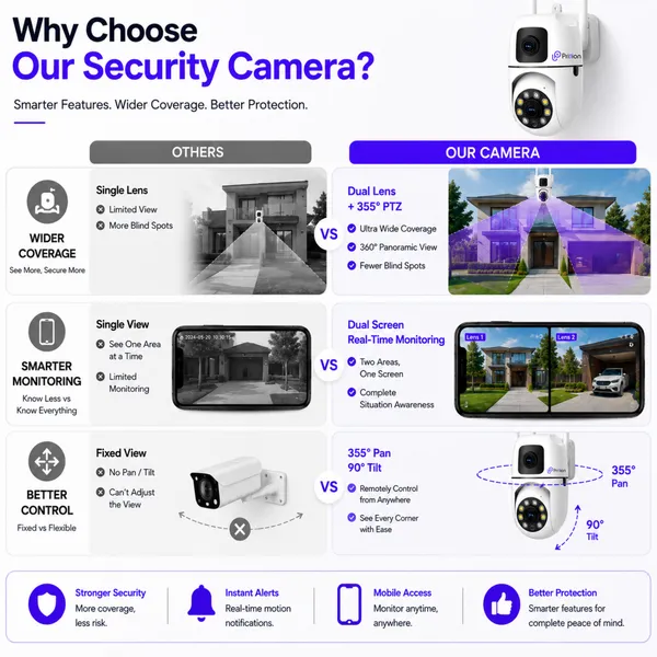 Prifion_Dual_Lens_Wifi_Security_Camera_Night_Vision
