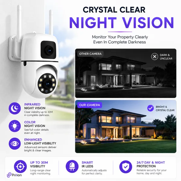 Prifion_Dual_Lens_Wifi_Security_Camera_Night_Vision