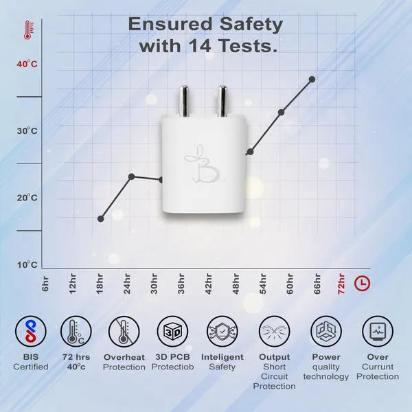 Fast_Charging_Wall_Charger_(White)_C_to_C_supporting_all_protocol