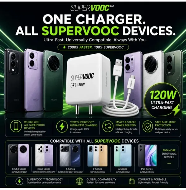 120W_Oppo-Compatible_Wall_Charger_Adapter