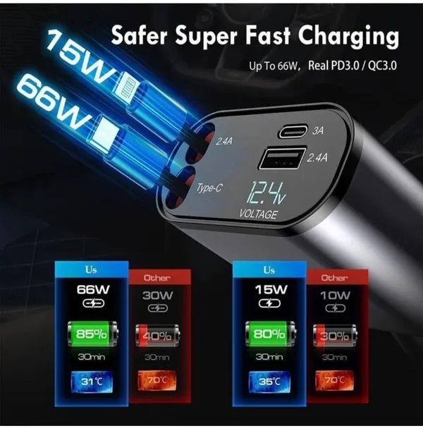 120W_4-In-1_Multi-Port_Car_Charger_With_Digital_Voltmeter