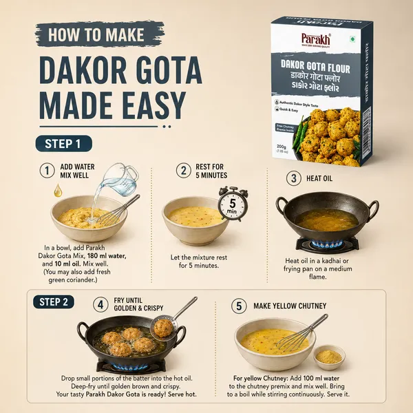 Parakh_Dakor_Gota_Flour_200_G