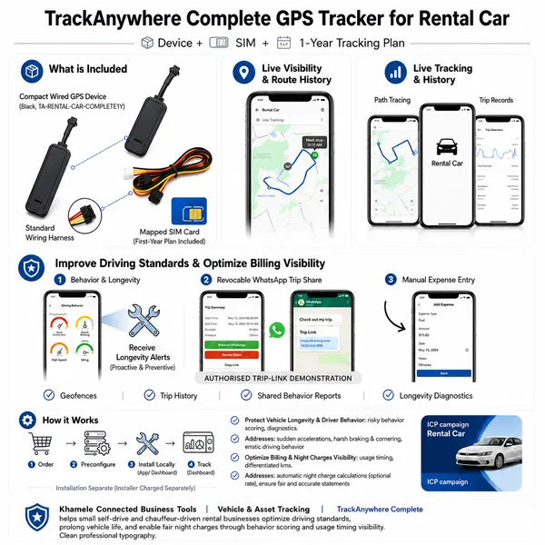Trackanywhere_Complete_Gps_Tracker_For_Rental_Car_|_Device_+_Sim_+_1-Year_Tracking_Plan