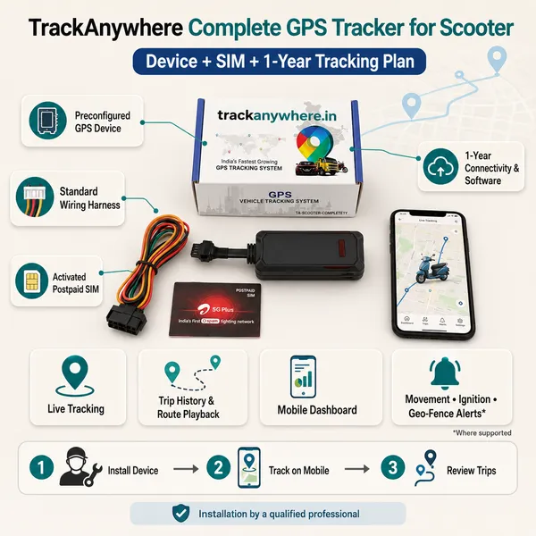 Trackanywhere_Complete_Gps_Tracker_For_Scooter_|_Device_+_Sim_+_1-Year_Tracking_Plan