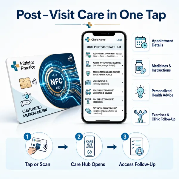 Initiator_Practice_Nfc_Clinic_Card_For_Doctors_&_Dentists