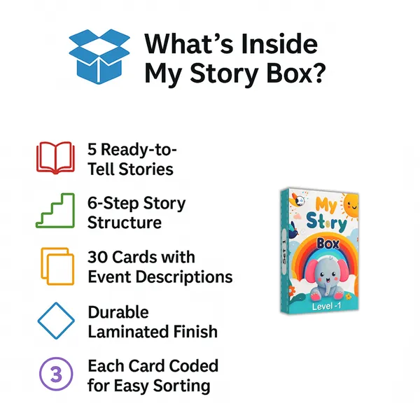 My_SpeechCare_Story_Box_–_Storytelling_&_Narrative_Language_Development_Flashcards_for_Kids,_Set_1