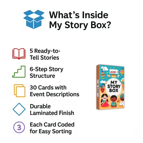 My_SpeechCare_Story_Box_–_Storytelling_&_Narrative_Language_Development_Flashcards_for_Kids,_Set_4