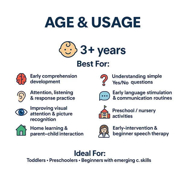 My_SpeechCare_Yes-No_Questions_Complete_Kit_–_Early_Comprehension_&_Reasoning_Flashcards_for_Kids,_Sets_1–3