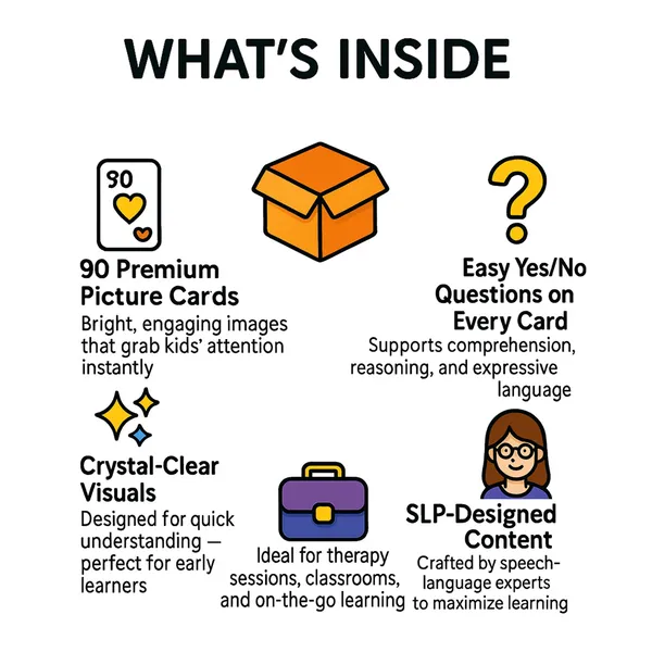 My_SpeechCare_Yes-No_Questions_Complete_Kit_–_Early_Comprehension_&_Reasoning_Flashcards_for_Kids,_Sets_1–3