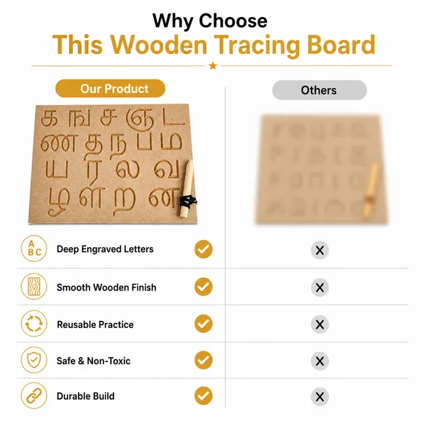 Tamil_Mei_Ezhuthukkal_Consonants_Wooden_Tracing_Board_For_Kids