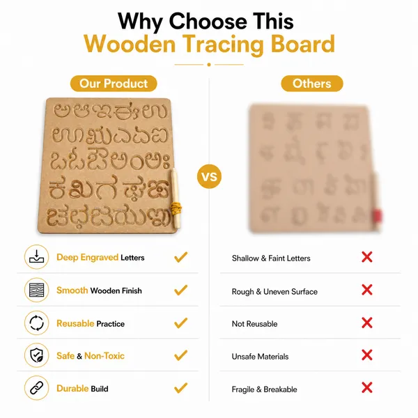 Kannada__Swaragalu_(_Vowels_)__Wooden_Tracing_Board_For_Kids
