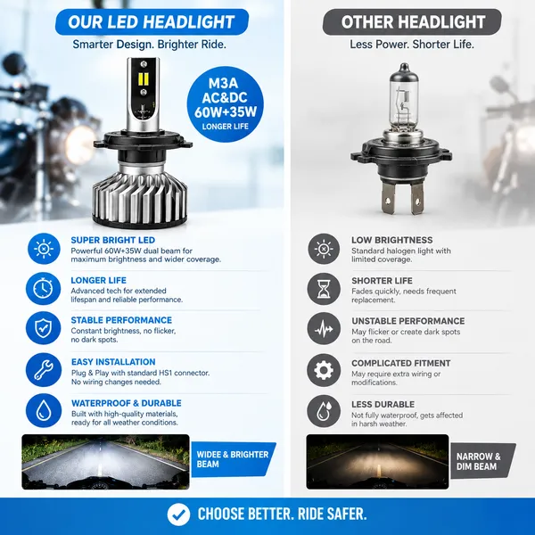 Aluminium_M3A_60W_Led_Motorcycle_Headlight_Bulb