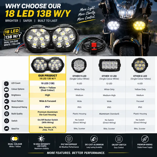 Plastic_Dual_Lens_Led_Auxiliary_Light_With_Switch