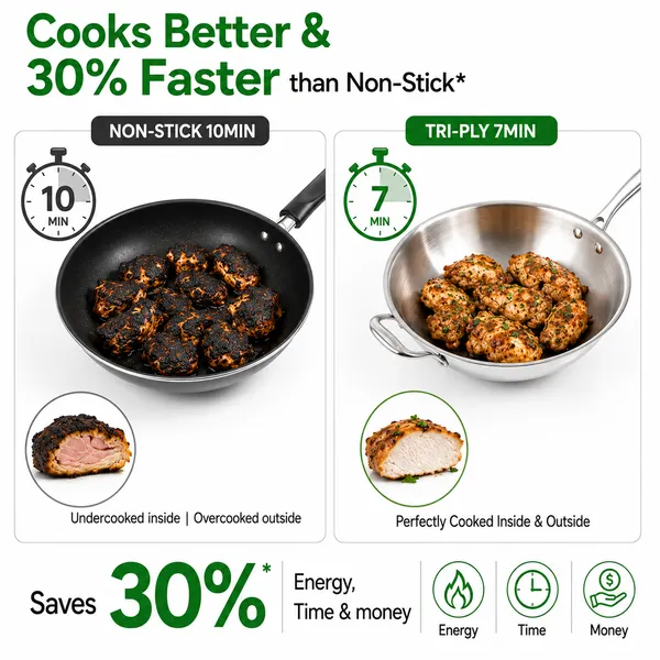 Tri-ply_Stainless_Steel_Wok_Pan_With_Long_Handle_|_Pan_for_Stir-Frying,_Deep-Frying,_Steaming,_Boiling,_Braising_|_Gas_&_Induction_Friendly_|_3-Layer_Stainless_Steel_Kadhai_|_Non-Toxic_|_No_Chemical_Coatings