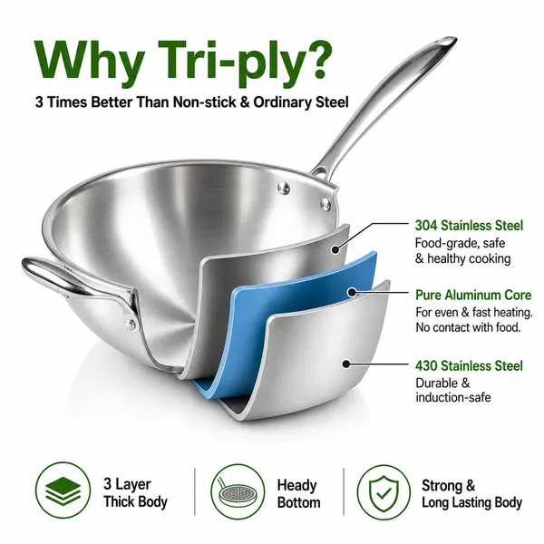 Tri-ply_Stainless_Steel_Wok_Pan_With_Long_Handle_|_Pan_for_Stir-Frying,_Deep-Frying,_Steaming,_Boiling,_Braising_|_Gas_&_Induction_Friendly_|_3-Layer_Stainless_Steel_Kadhai_|_Non-Toxic_|_No_Chemical_Coatings