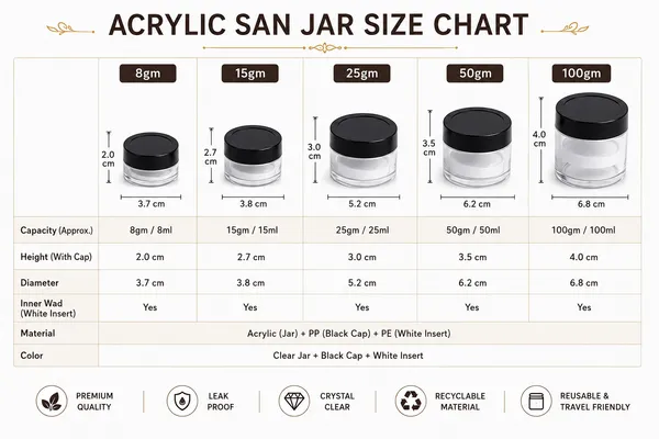Acrylic_SAN_Jar_with_White_Inner_&_Black_Cap_–_Pack_of_50_Cosmetic_Packaging_Jars