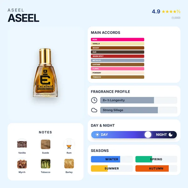 Excellent_Perfume_Aseel_-_Embrace_The_Enchanting_Essence_Of_Aseel,_A_Unisex_Fragrance_For_The_Bold_And_Confident