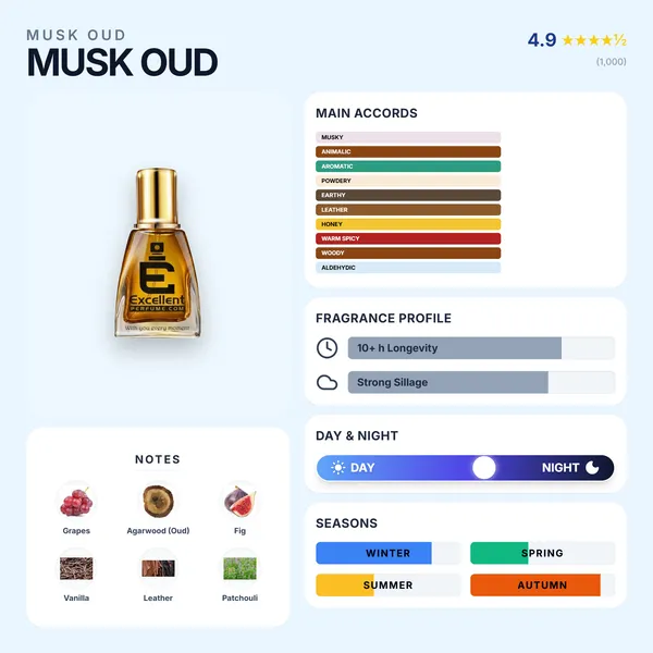 Excellent_Perfume_Musk_Oud_-_Unleash_The_Captivating_Fusion_Of_Musk_And_Oud_In_A_Unisex_Fragrance