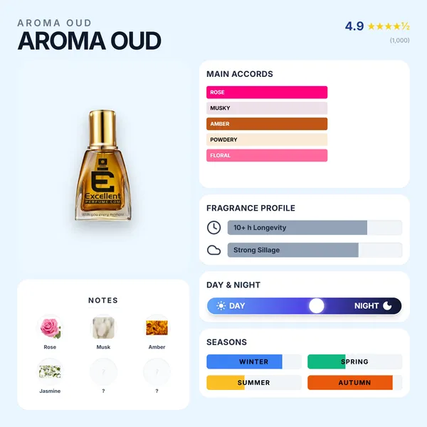 Excellent_Perfume_Aroma_Oud_-_Refreshing_And_Exotic_Fragrance_For_Men_And_Women