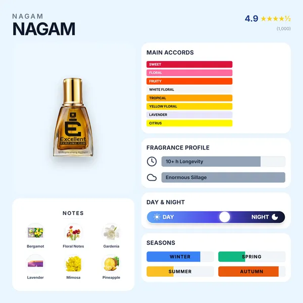 Excellent_Perfume_Nagam_Intense_For_Unisex_-_Luxury_Fragrance_Blend_Of_Roses_And_Flowers