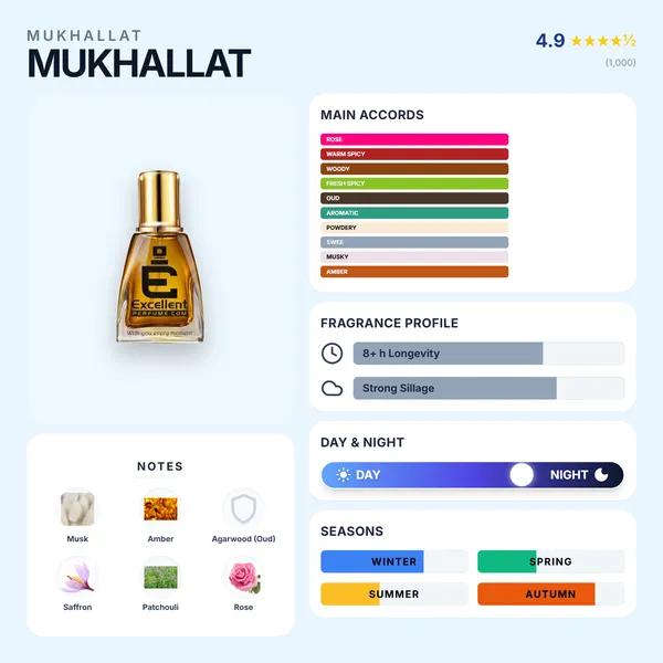 Excellent_Perfume_Mumbai_Mukhallat_For_Unisex