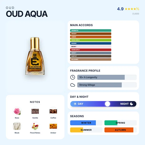 Excellent_Perfume_Oud_-_Experience_The_Royalty_Of_Cambodia_And_Sri_Lanka_With_This_Unisex_Fragrance,_Aged_To_Perfection