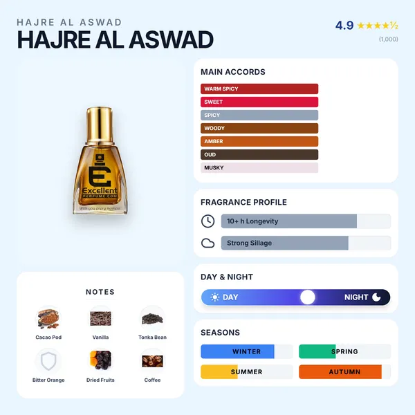 Excellent_Perfume_Hajre_Al_Aswad_Intense_For_Unisex_Exclusive_Edition