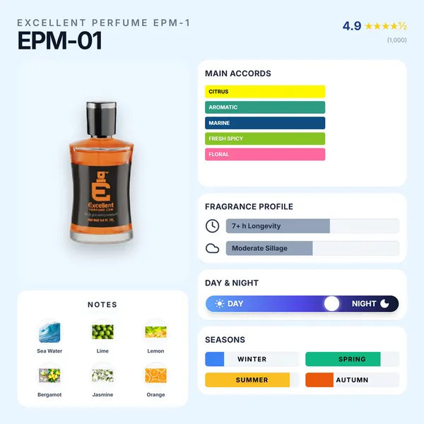 Excellent_Perfume_Sprey_Eau_De_Parfum_Aqua_Di_Fragrance_For_Men_-_100_Ml