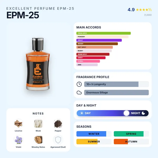 Excellent_Perfume_2_One_2_Men_For_Men_Epm-25_100_Ml_(_Eau_De_Parfum_)