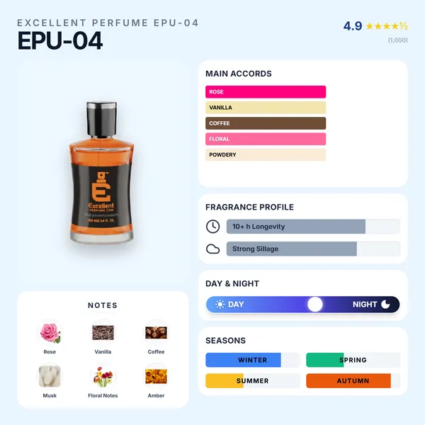 Excellent_Perfume_Intense_Cafe_For_Unisex_Epu-4_100_Ml_(_Eau_De_Parfum_)