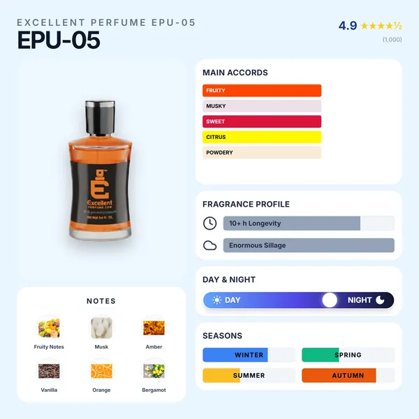 Excellent_Perfume_Erba_Pura_For_Unisex_Epu-5_100_Ml_(_Eau_De_Parfum_)