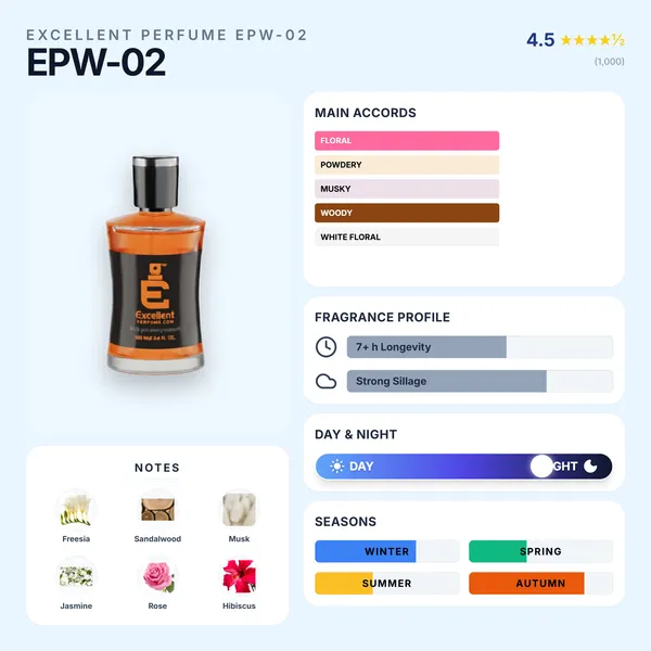 Excellent_Perfume_Rberry_Perfume_For_Women_Epw-2_100_Ml_(_Eau_De_Parfum_)