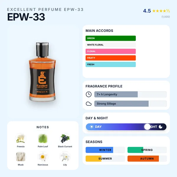 Excellent_Perfume_Rush_2_For_Women_Epw-33_100_Ml_(_Eau_De_Parfum_)