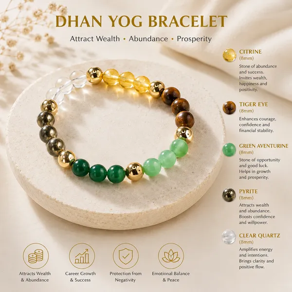 Dhan-Yog_Bracelet_for_Weath_&_Success