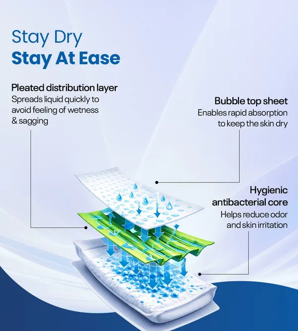Ageasy_Adult_Diaper_Pants_With_Smart_Liquid_Distribution