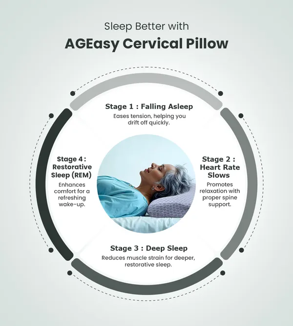 Ageasy_Cervical_Pillow_Lavender_Grey