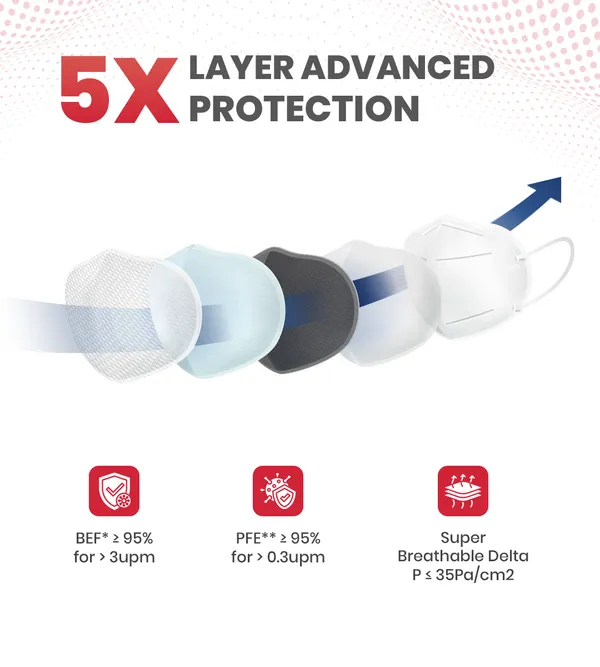 Ageasy_N95_Mask_Pack_Of_5