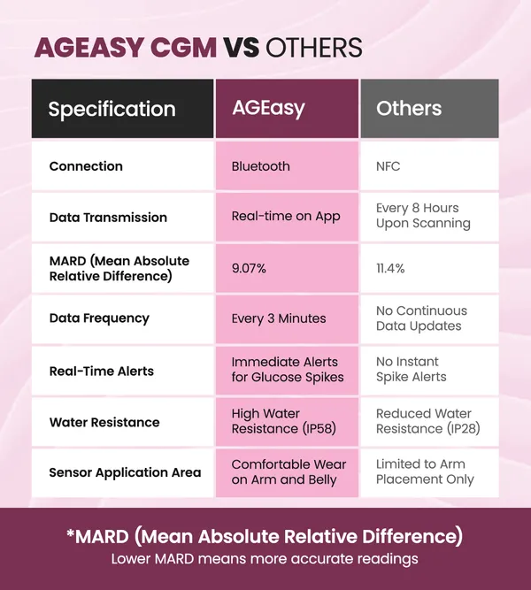 Ageasy_Continuous_Glucose_Monitor_Cgm_Transmitter