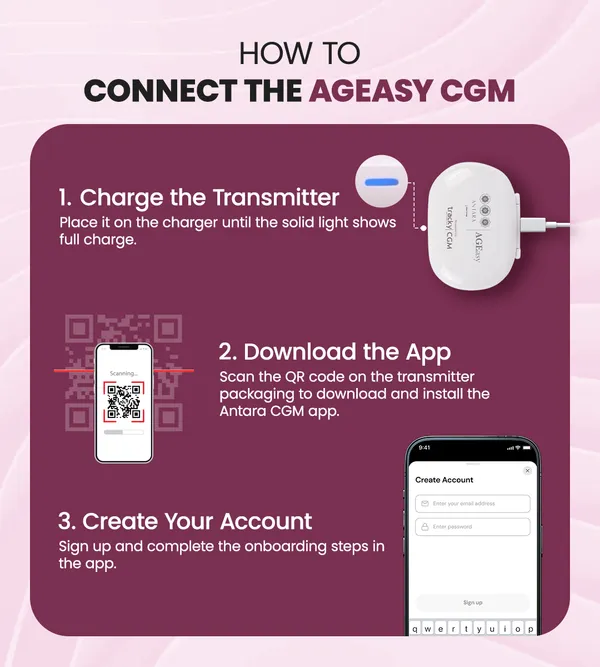 Ageasy_Continuous_Glucose_Monitor_Cgm_Transmitter