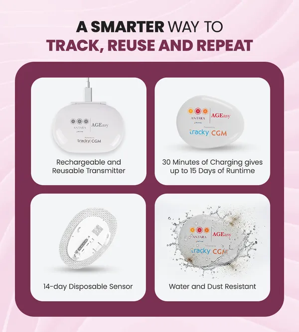 Ageasy_Continuous_Glucose_Monitor_Cgm_Transmitter