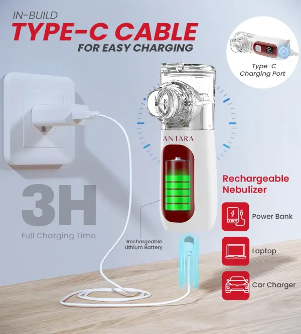 Respiratory_Care_Pack