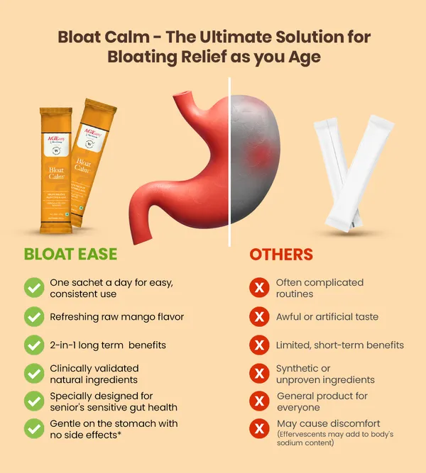 Bloat_Calm_Ageasy